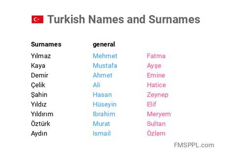 turkse naam man|100+ Most Popular Turkish Names for Boys